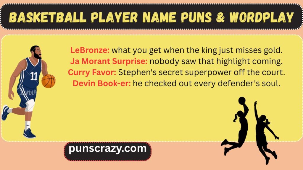 Basketball Player Name Puns & Wordplay