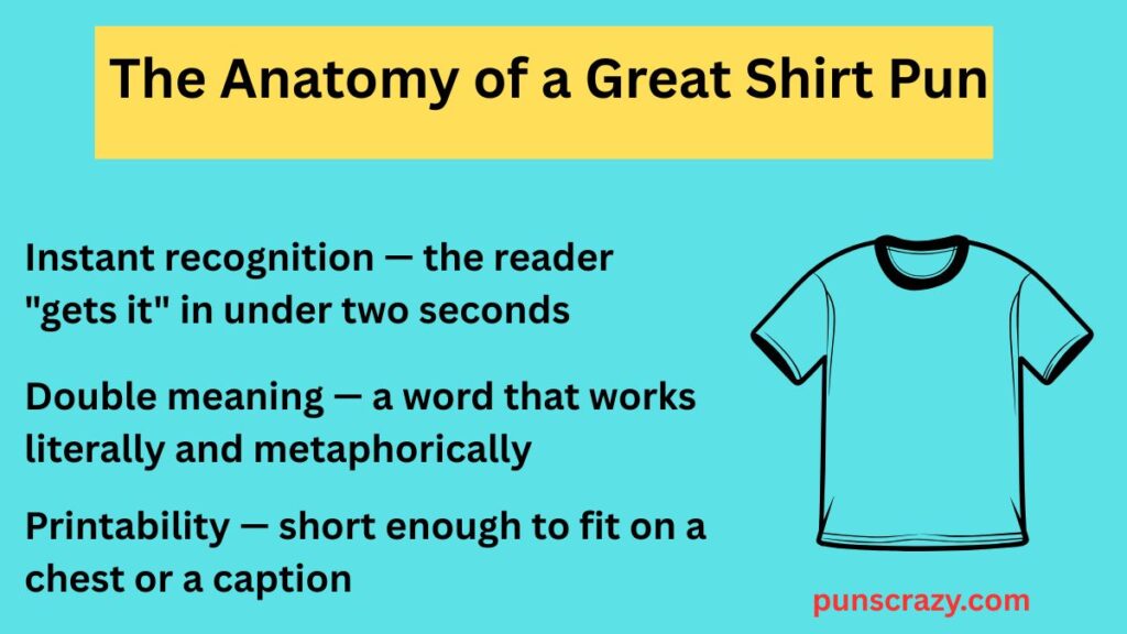 The Anatomy of a Great Shirt Pun