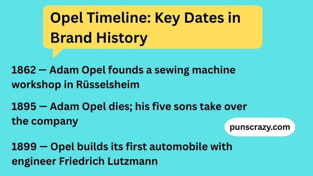 Opel Timeline: Key Dates in Brand History